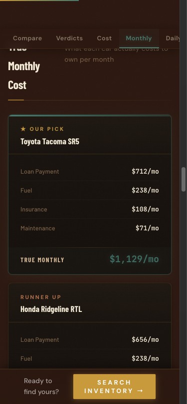 Decision guide True Monthly Cost tab: loan payment, fuel, insurance, maintenance per month per pick